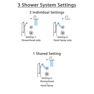 Delta Linden Chrome Finish Shower System with Control Handle, 3-Setting Diverter, Showerhead, and Hand Shower with Grab Bar SS14933