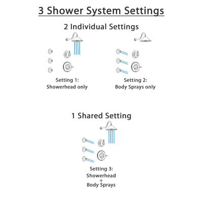 Delta Linden Stainless Steel Finish Shower System with Control Handle, 3-Setting Diverter, Showerhead, and 3 Body Sprays SS1493SS3