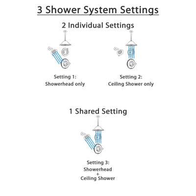 Delta Linden Champagne Bronze Shower System with Normal Shower Handle, 3-setting Diverter, Large Ceiling Mount Showerhead, and Wall Mount Showerhead SS149485CZ