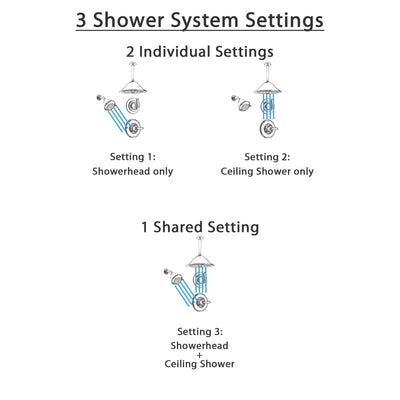 Delta Linden Chrome Shower System with Normal Shower Handle, 3-setting Diverter, Large Ceiling Mount Rain Showerhead, and Wall Mount Showerhead SS149485