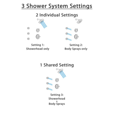 Delta Linden Champagne Bronze Finish Shower System with Control Handle, 3-Setting Diverter, Showerhead, and 3 Body Sprays SS1494CZ4