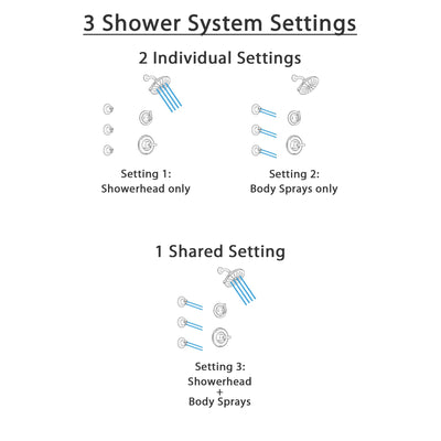 Delta Linden Venetian Bronze Finish Shower System with Control Handle, 3-Setting Diverter, Showerhead, and 3 Body Sprays SS1494RB2