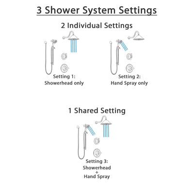 Delta Linden Venetian Bronze Finish Shower System with Control Handle, 3-Setting Diverter, Showerhead, and Hand Shower with Slidebar SS1494RB6