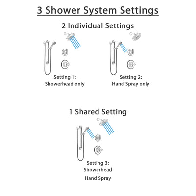 Delta Linden Stainless Steel Finish Shower System with Control Handle, 3-Setting Diverter, Showerhead, and Hand Shower with Grab Bar SS1494SS1