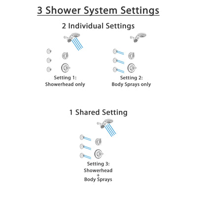 Delta Linden Stainless Steel Finish Shower System with Control Handle, 3-Setting Diverter, Dual Showerhead, and 3 Body Sprays SS1494SS6