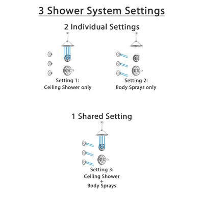 Delta Cassidy Chrome Finish Shower System with Control Handle, 3-Setting Diverter, Ceiling Mount Showerhead, and 3 Body Sprays SS149712