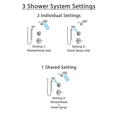 Delta Cassidy Chrome Finish Shower System with Control Handle, 3-Setting Diverter, Dual Showerhead, and Temp2O Hand Shower with Slidebar SS149716