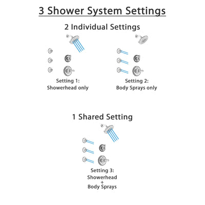 Delta Cassidy Chrome Finish Shower System with Control Handle, 3-Setting Diverter, Showerhead, and 3 Body Sprays SS149718