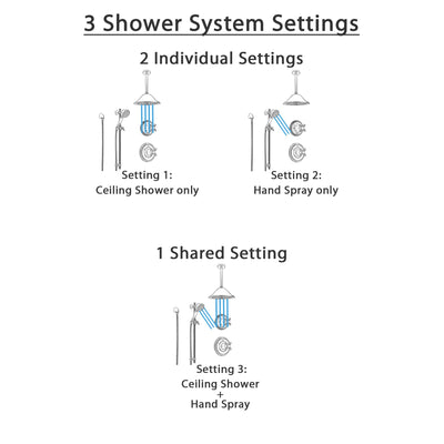 Delta Cassidy Champagne Bronze Shower System with Control Handle, Diverter, Ceiling Mount Showerhead, and Hand Shower with Slidebar SS14971CZ1