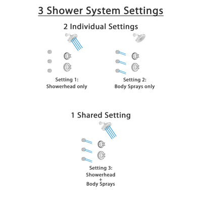 Delta Cassidy Champagne Bronze Finish Shower System with Control Handle, 3-Setting Diverter, Showerhead, and 3 Body Sprays SS14971CZ6