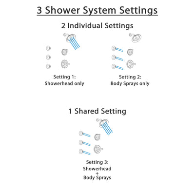 Delta Cassidy Venetian Bronze Finish Shower System with Control Handle, 3-Setting Diverter, Showerhead, and 3 Body Sprays SS14971RB3