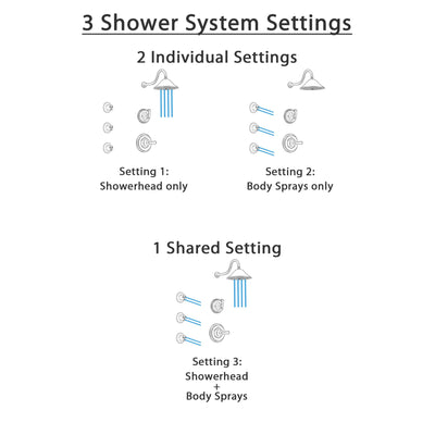 Delta Cassidy Venetian Bronze Finish Shower System with Control Handle, 3-Setting Diverter, Showerhead, and 3 Body Sprays SS14971RB4