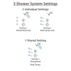 Delta Cassidy Stainless Steel Finish Shower System with Control Handle, 3-Setting Diverter, Dual Showerhead, and 3 Body Sprays SS14971SS4