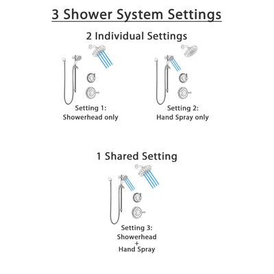 Delta Cassidy Champagne Bronze Finish Shower System with Control Handle, 3-Setting Diverter, Showerhead, and Hand Shower with Slidebar SS14972CZ5