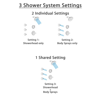 Delta Cassidy Venetian Bronze Finish Shower System with Control Handle, 3-Setting Diverter, Showerhead, and 3 Body Sprays SS14973RB3