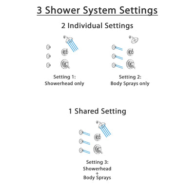 Delta Lahara Chrome Finish Shower System with Dual Control Handle, 3-Setting Diverter, Showerhead, and 3 Body Sprays SS172381