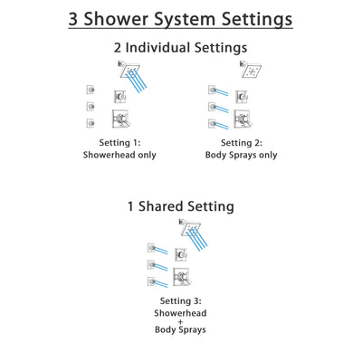 Delta Dryden Chrome Finish Shower System with Dual Control Handle, 3-Setting Diverter, Showerhead, and 3 Body Sprays SS1725121