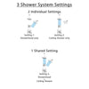 Delta Dryden Chrome Finish Shower System with Dual Control Handle, 3-Setting Diverter, Showerhead, and Ceiling Mount Showerhead SS1725123