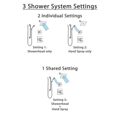 Delta Dryden Chrome Finish Shower System with Dual Control Handle, 3-Setting Diverter, Showerhead, and Hand Shower with Grab Bar SS1725124