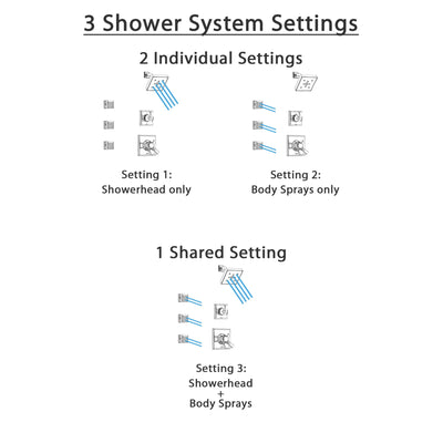 Delta Dryden Polished Nickel Finish Shower System with Dual Control Handle, 3-Setting Diverter, Showerhead, and 3 Body Sprays SS172512PN1