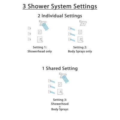 Delta Dryden Venetian Bronze Finish Shower System with Dual Control Handle, 3-Setting Diverter, Showerhead, and 3 Body Sprays SS172512RB1