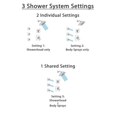 Delta Tesla Chrome Finish Shower System with Dual Control Handle, 3-Setting Diverter, Showerhead, and 3 Body Sprays SS172521