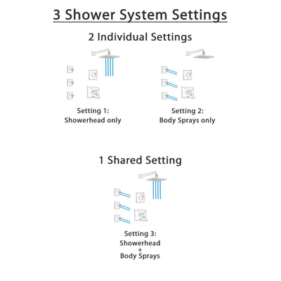 Delta Vero Venetian Bronze Finish Shower System with Dual Control Handle, 3-Setting Diverter, Showerhead, and 3 Body Sprays SS172531RB1