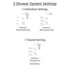 Delta Vero Venetian Bronze Finish Shower System with Dual Control Handle, 3-Setting Diverter, Showerhead, and 3 Body Sprays SS172531RB2