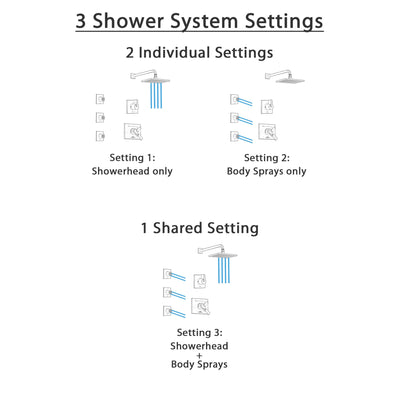 Delta Vero Venetian Bronze Finish Shower System with Dual Control Handle, 3-Setting Diverter, Showerhead, and 3 Body Sprays SS172531RB2