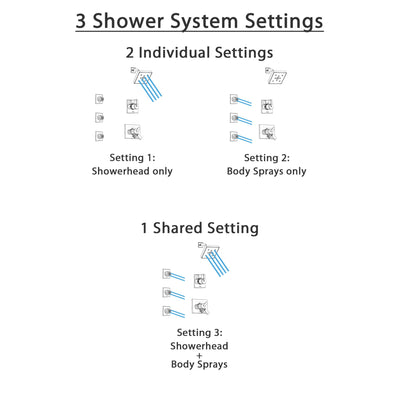 Delta Vero Chrome Finish Shower System with Dual Control Handle, 3-Setting Diverter, Showerhead, and 3 Body Sprays SS1725321