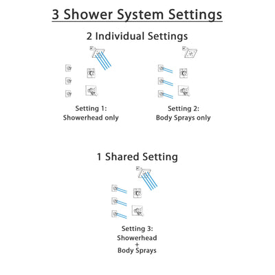 Delta Vero Chrome Finish Shower System with Dual Control Handle, 3-Setting Diverter, Showerhead, and 3 Body Sprays SS1725322