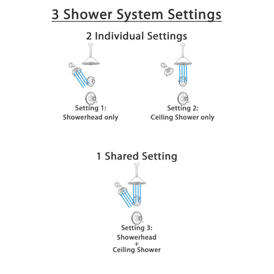 Delta Victorian Venetian Bronze Shower System with Dual Control Handle, 3-Setting Diverter, Showerhead, and Ceiling Mount Showerhead SS172551RB6