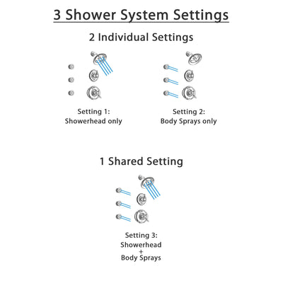 Delta Victorian Chrome Finish Shower System with Dual Control Handle, 3-Setting Diverter, Showerhead, and 3 Body Sprays SS1725521