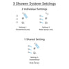 Delta Trinsic Chrome Finish Shower System with Dual Control Handle, 3-Setting Diverter, Showerhead, and 3 Body Sprays SS1725911