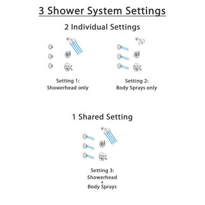 Delta Trinsic Chrome Finish Shower System with Dual Control Handle, 3-Setting Diverter, Showerhead, and 3 Body Sprays SS1725911