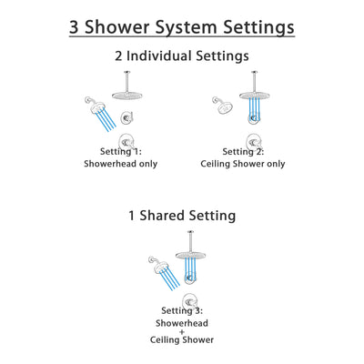 Delta Trinsic Matte Black Finish Modern Round Shower System with Large Overhead Ceiling Rain Showerhead and Wall Mount Showerhead SS172593BL1