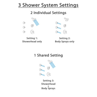 Delta Trinsic Venetian Bronze Finish Shower System with Dual Control Handle, 3-Setting Diverter, Showerhead, and 3 Body Sprays SS17259RB1