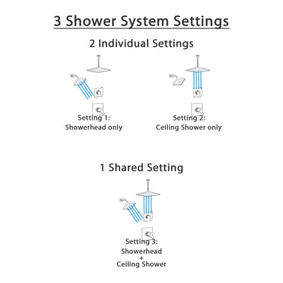 Delta Ara Matte Black Finish Modern Square Shower System with Large Overhead Ceiling Rain Showerhead and Wall Mount Showerhead SS172673BL1