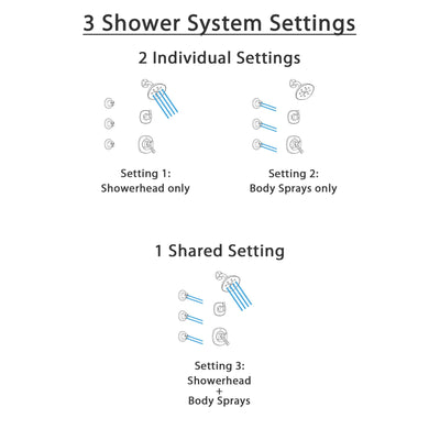 Delta Addison Venetian Bronze Finish Shower System with Dual Control Handle, 3-Setting Diverter, Showerhead, and 3 Body Sprays SS17292RB2