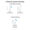 Delta Addison Stainless Steel Finish Shower System with Dual Control Handle, 3-Setting Diverter, Showerhead, and 3 Body Sprays SS17292SS2