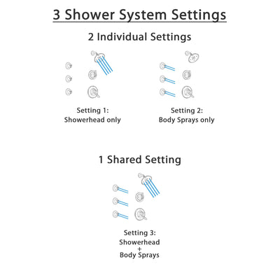 Delta Linden Venetian Bronze Finish Shower System with Dual Control Handle, 3-Setting Diverter, Showerhead, and 3 Body Sprays SS17294RB2