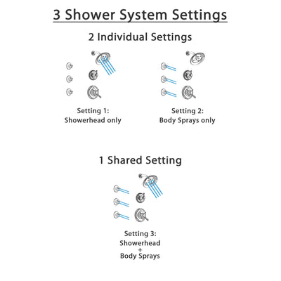 Delta Cassidy Chrome Finish Shower System with Dual Control Handle, 3-Setting Diverter, Showerhead, and 3 Body Sprays SS172972