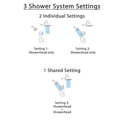 Delta Lahara Venetian Bronze Shower System with Dual Control Shower Handle, 3-setting Diverter, Large Rain Showerhead, and Smaller Wall Mount Showerhead SS173883RB