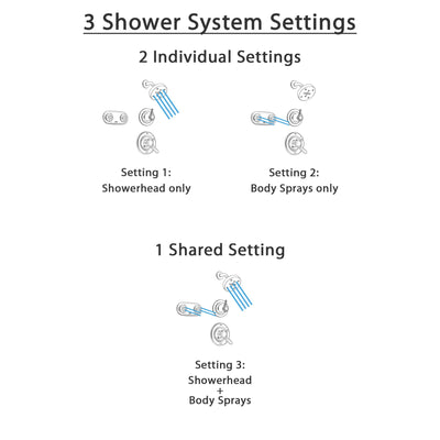 Delta Lahara Champagne Bronze Shower System with Dual Control Shower Handle, 3-setting Diverter, Modern Round Showerhead, and Dual Body Spray Plate SS173884CZ