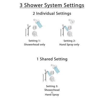 Delta Lahara Champagne Bronze Shower System with Dual Control Shower Handle, 3-setting Diverter, Modern Round Showerhead, and Handheld Shower SS173885CZ