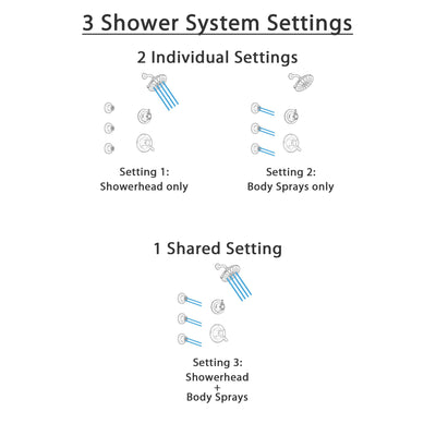 Delta Lahara Venetian Bronze Finish Shower System with Dual Control Handle, 3-Setting Diverter, Showerhead, and 3 Body Sprays SS1738RB3