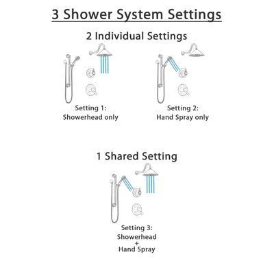 Delta Lahara Venetian Bronze Finish Shower System with Dual Control Handle, 3-Setting Diverter, Showerhead, and Hand Shower with Grab Bar SS1738RB6