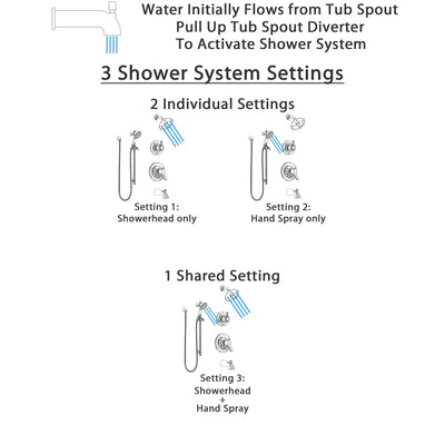 Delta Lahara Chrome Finish Tub and Shower System with Dual Control Handle, 3-Setting Diverter, Showerhead, and Hand Shower with Slidebar SS174385