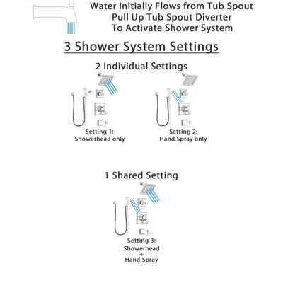 Delta Dryden Chrome Finish Tub and Shower System with Dual Control Handle, 3-Setting Diverter, Showerhead, and Hand Shower with Slidebar SS1745116