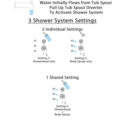 Delta Victorian Chrome Finish Tub and Shower System with Dual Control Handle, 3-Setting Diverter, Showerhead, and 3 Body Sprays SS1745511